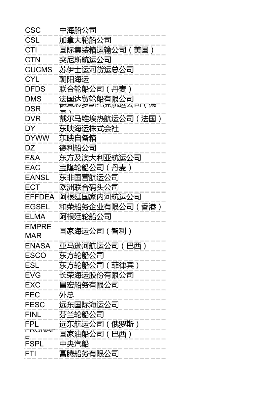 全球主要船公司中英文全称_简称一览表_第3页