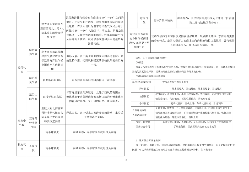 全球主要非地带性气候的分布及原因_第2页