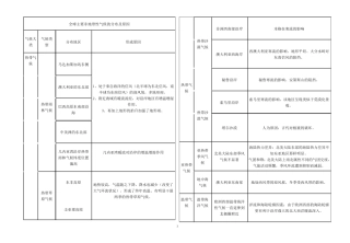 全球主要非地带性气候的分布及原因