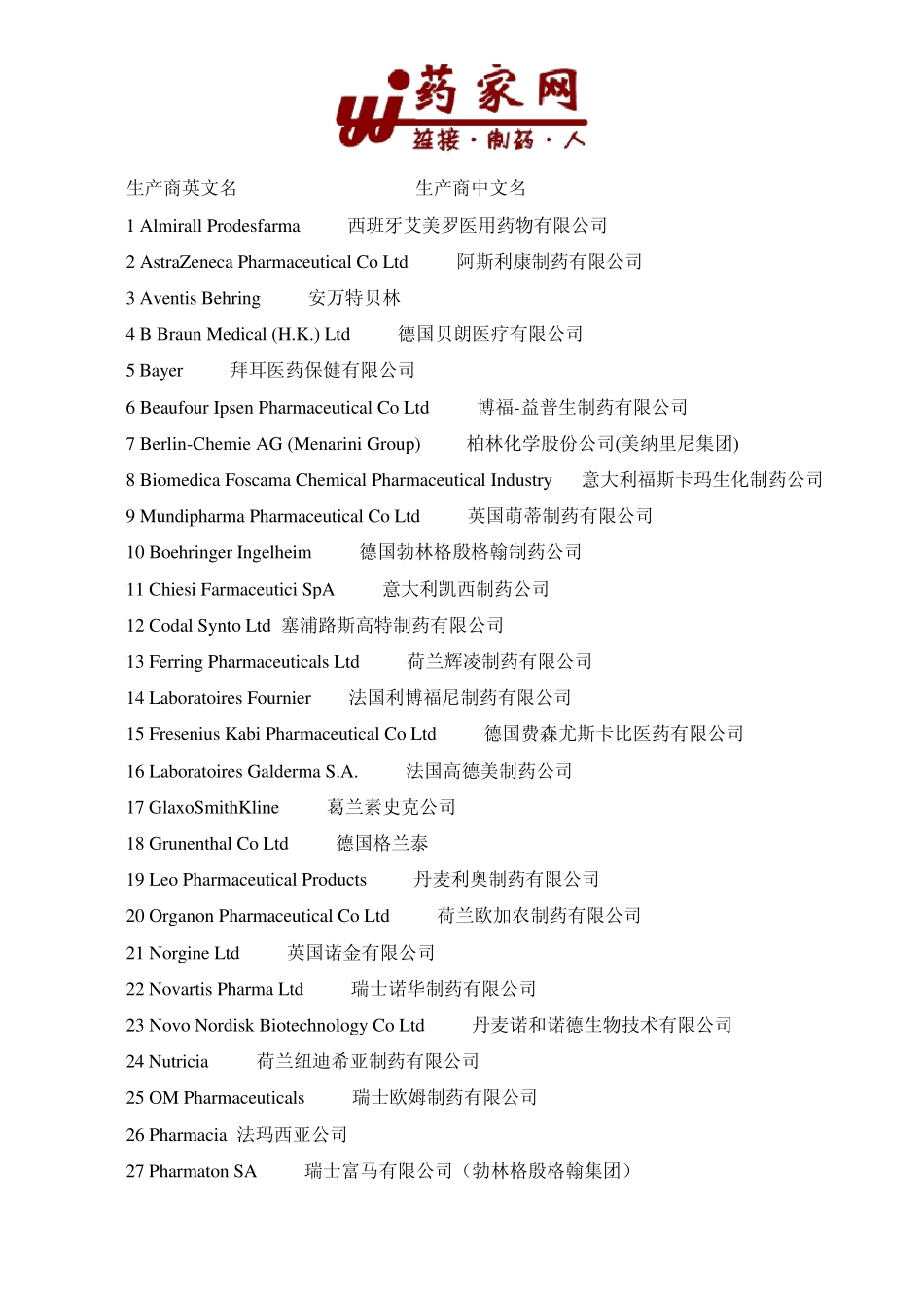 全球制药企业中英文对照_第2页