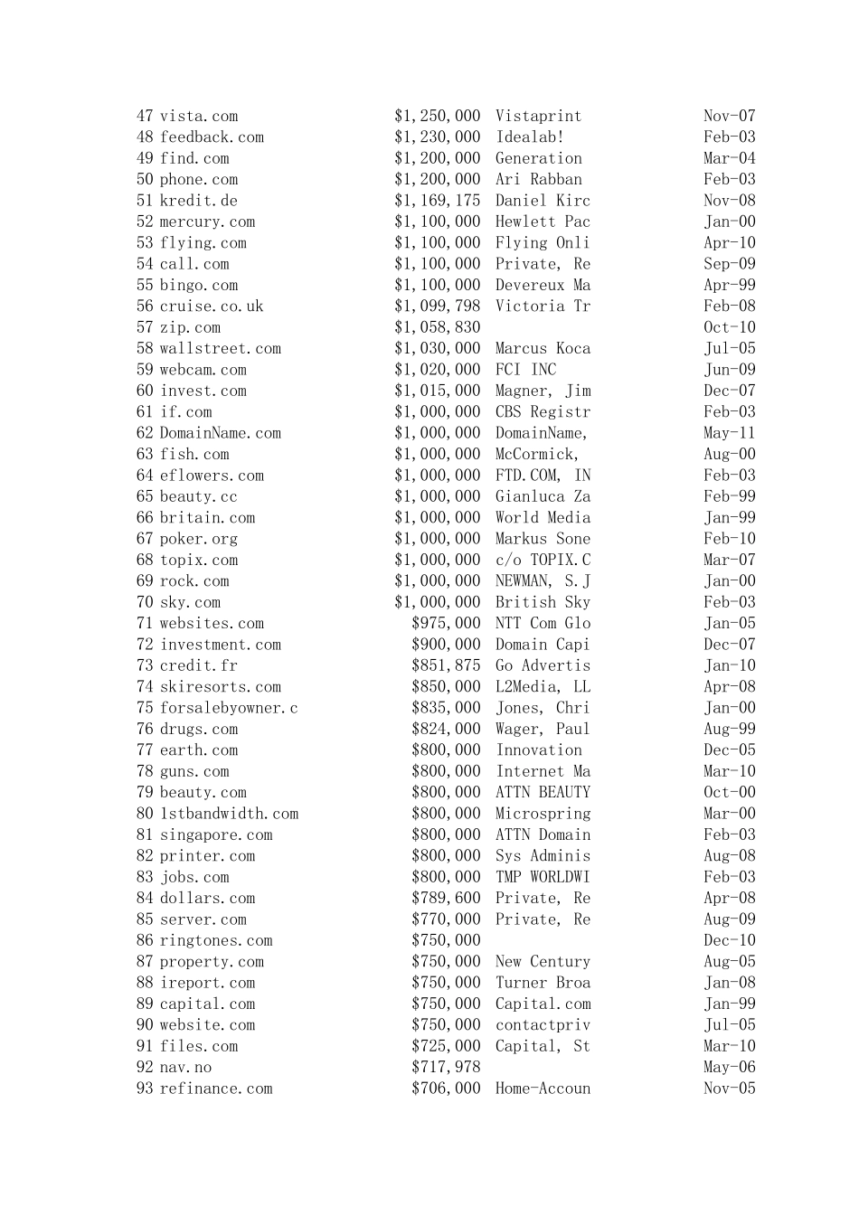 全球前500最有价值域名列表_第2页