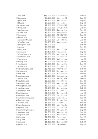 全球前500最有价值域名列表