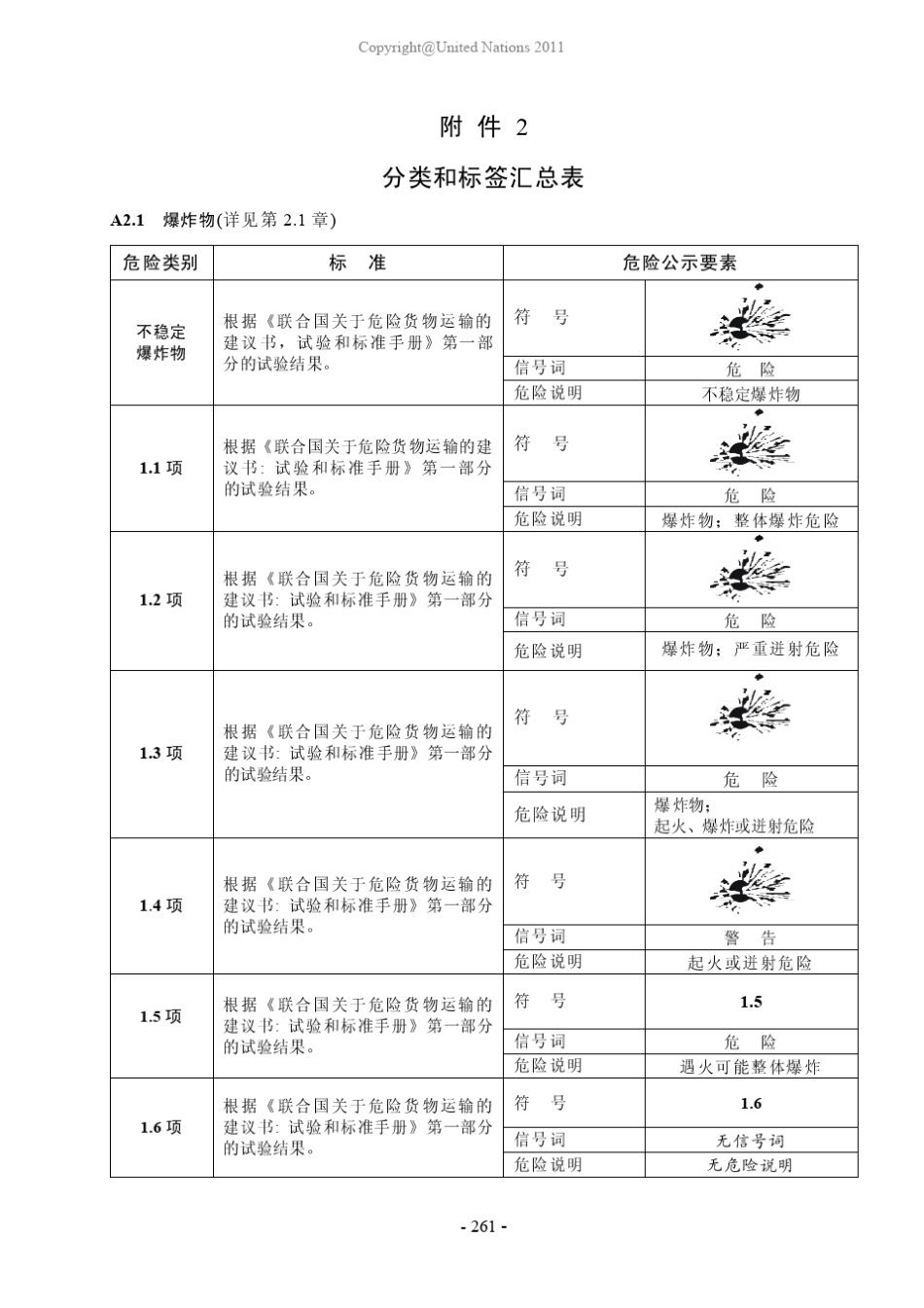 全球化学品统一分类和标签制度(全球统一制度)第四修订中文版分类和标签汇总表_第3页