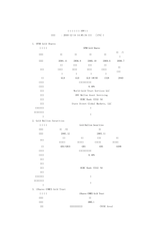 全球十大黄金ETF简介