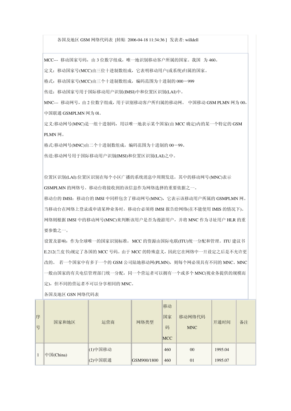 全球及地区GSM网络代码表IMSI表_第1页