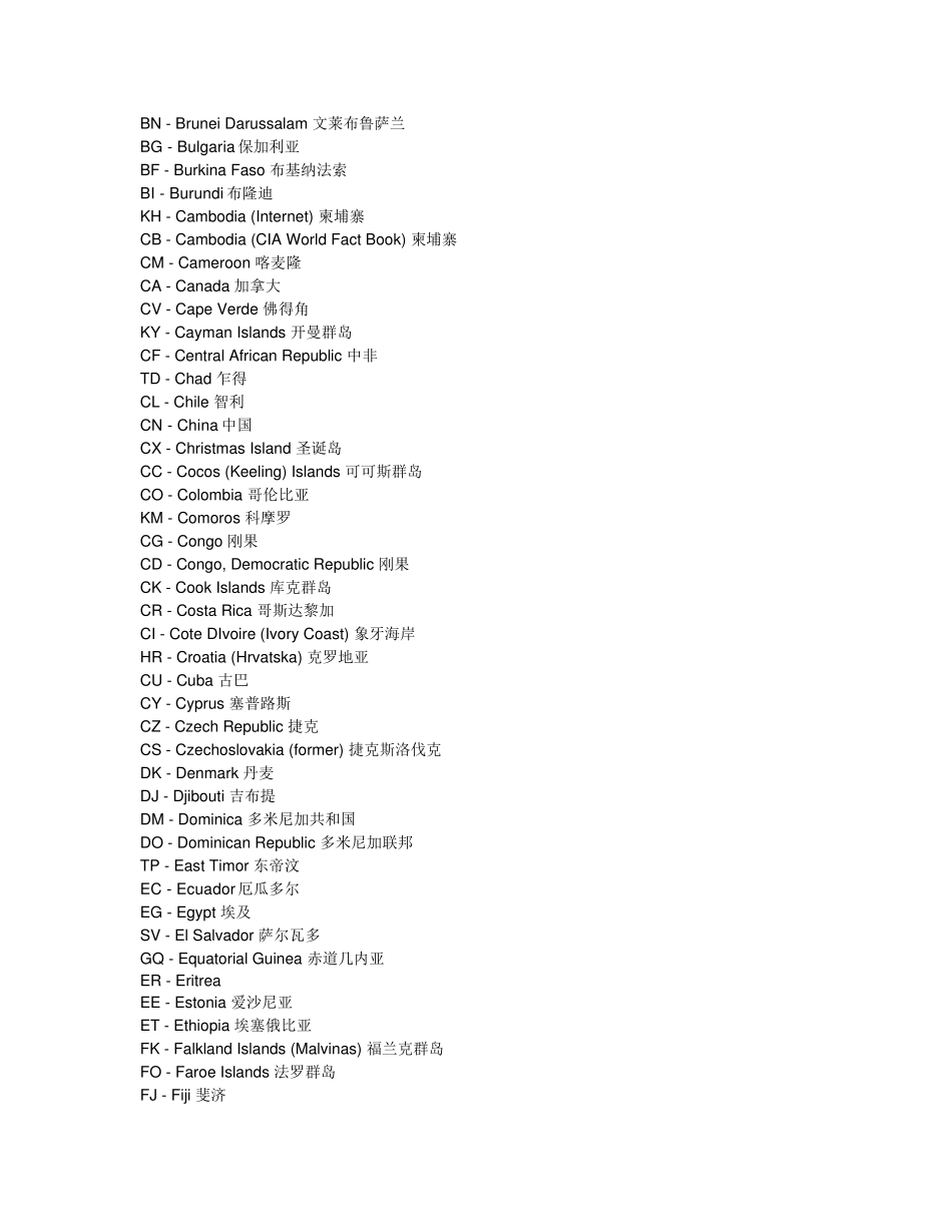 全球各国国名的英文缩写大全_第2页