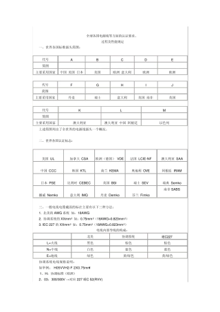 全球各国电源线等方面的认证要求