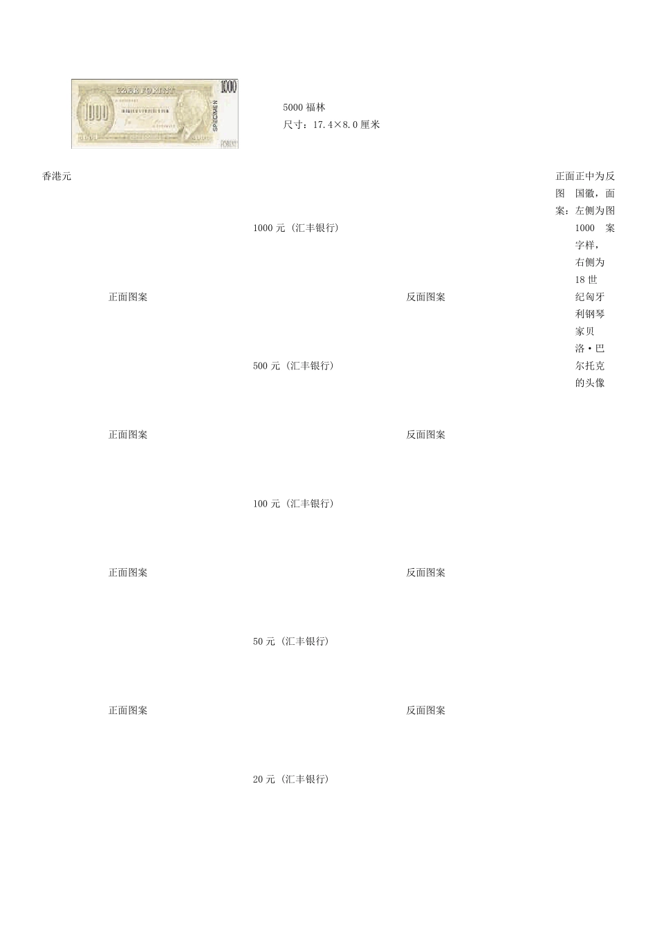 全球各国货币_第2页