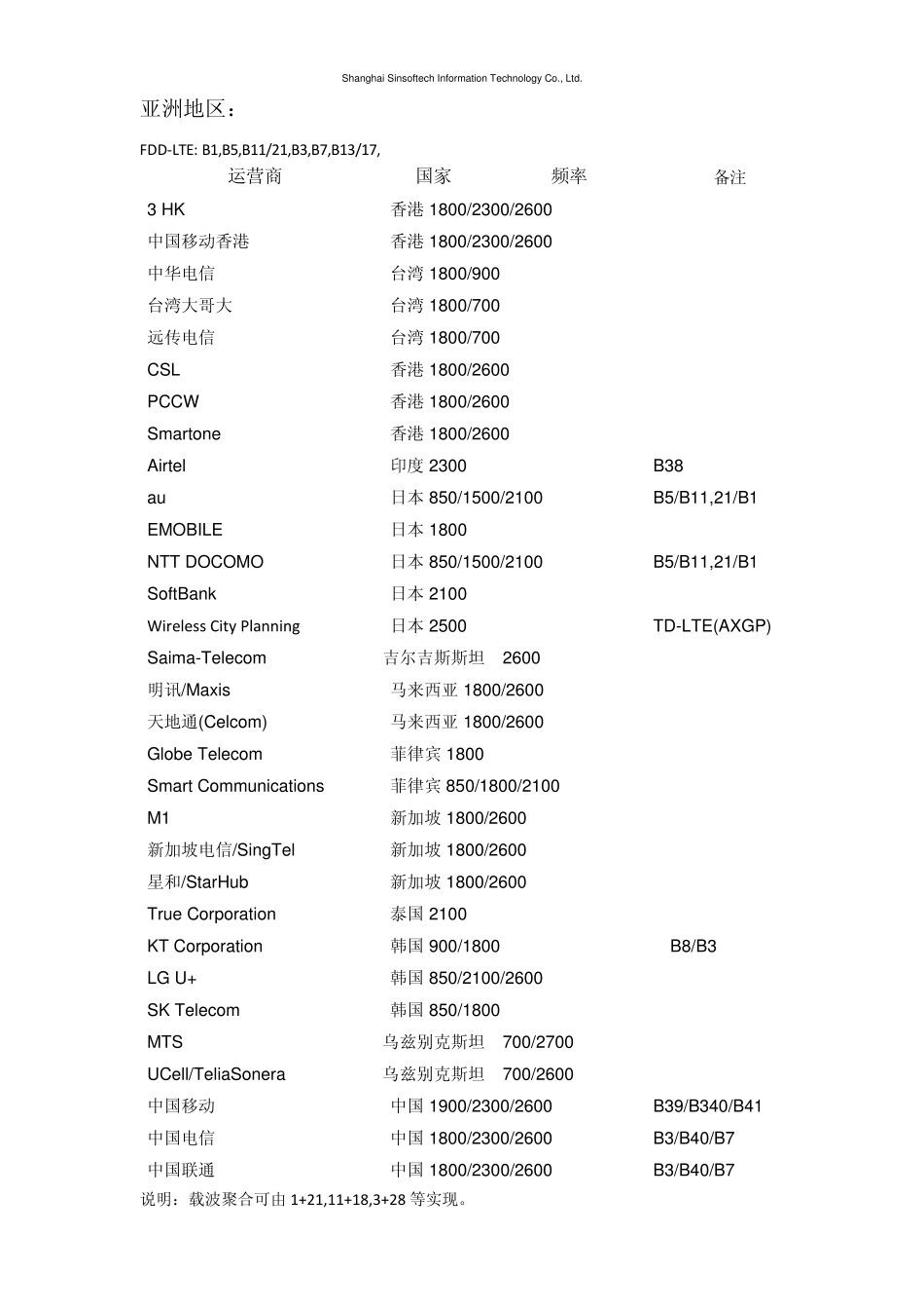 全球各地已开始运营的LTE频段_第2页