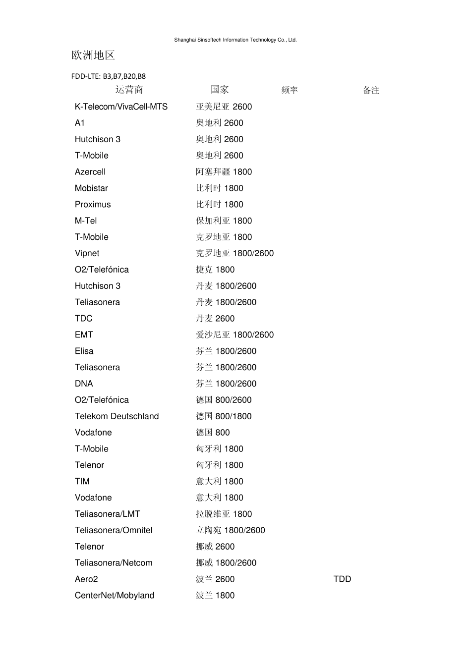 全球各地已开始运营的LTE频段_第3页