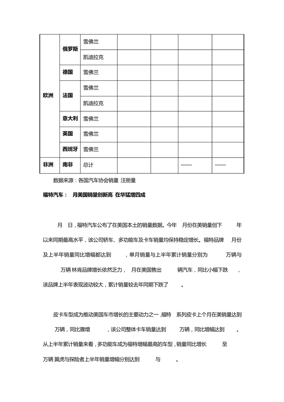 全球各大汽车品牌2013年上半年销量总量数据统计报告_第3页
