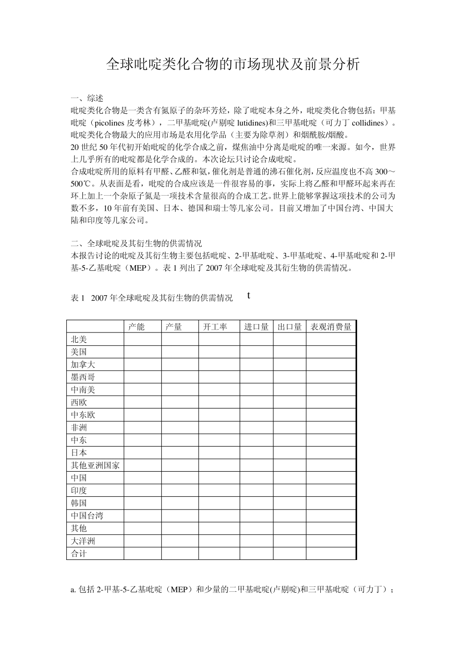 全球吡啶类化合物的市场现状及前景分析_第1页