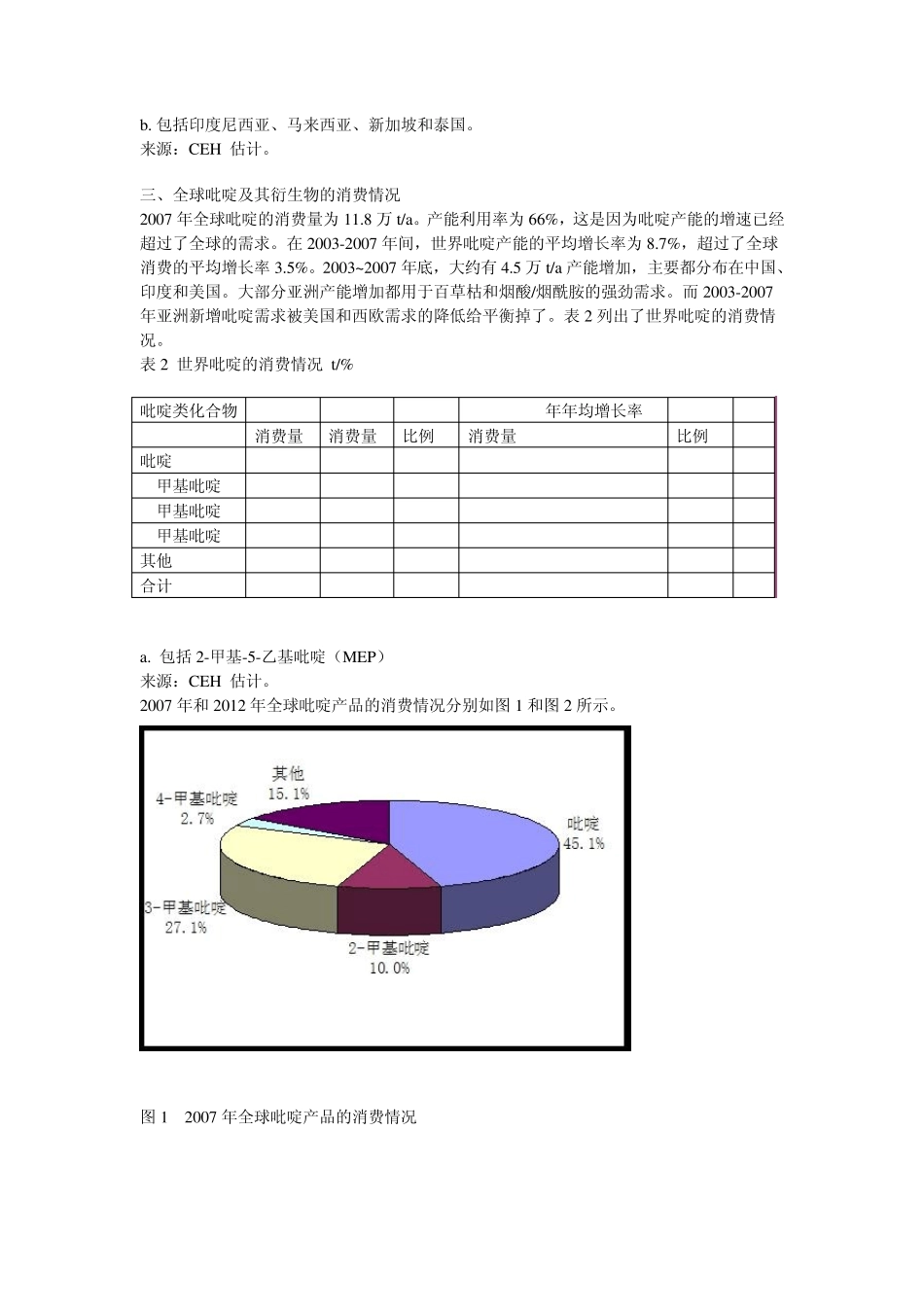 全球吡啶类化合物的市场现状及前景分析_第2页