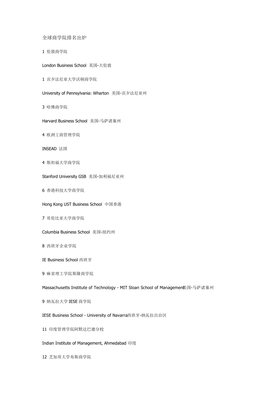 全球商学院排名出炉_第1页