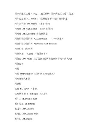 全球国家名称(英文简称,地理位置)