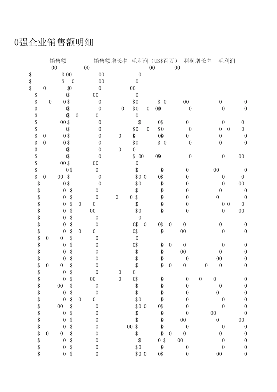 全球安防50强列表_第3页