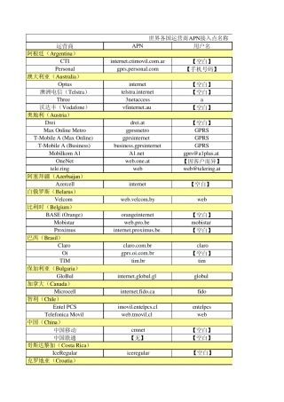 全球定位系统各国运营商APN接入点名称