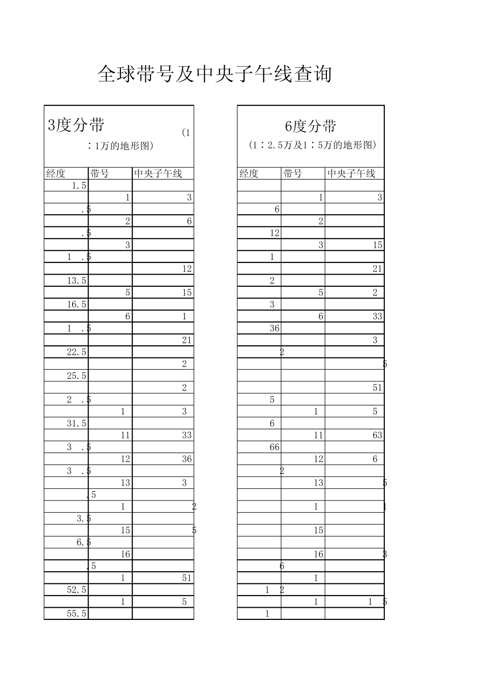 全球带号及中央子午线查询_第1页
