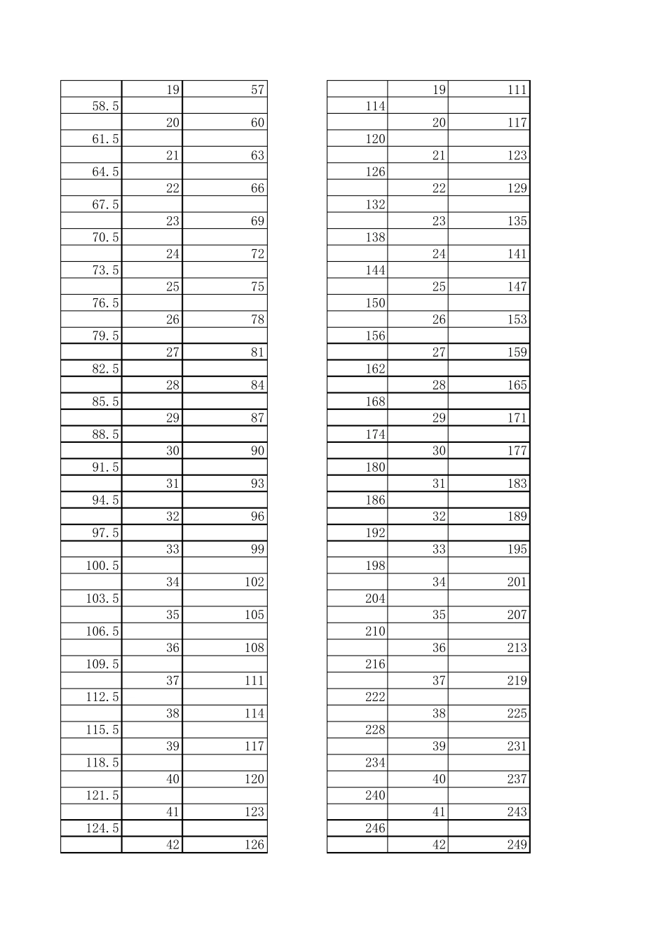 全球带号及中央子午线查询_第2页