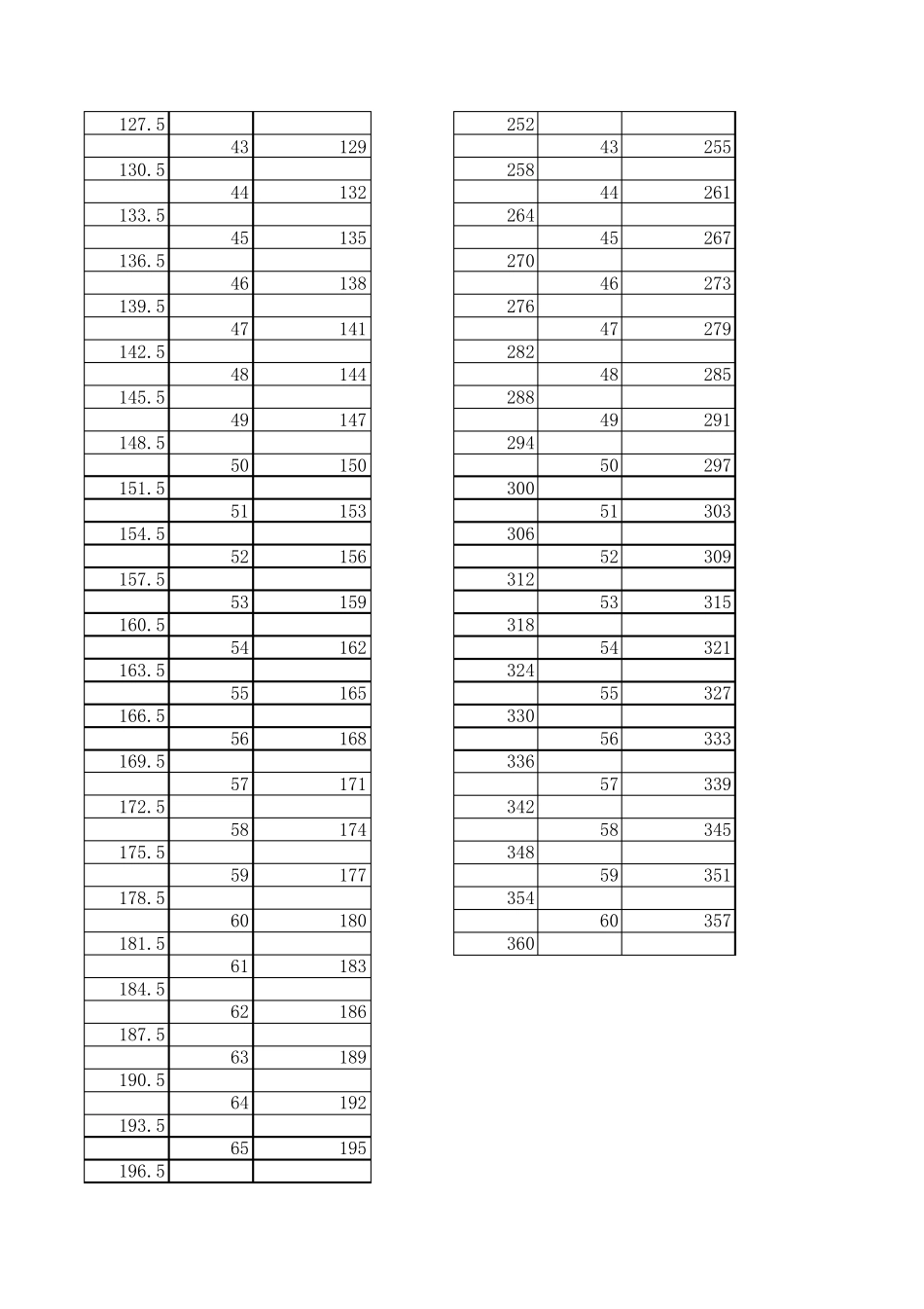 全球带号及中央子午线查询_第3页