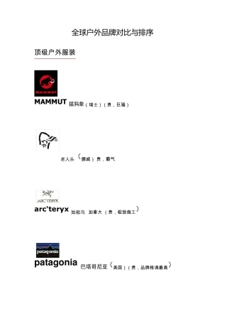 全球户外品牌排名对比