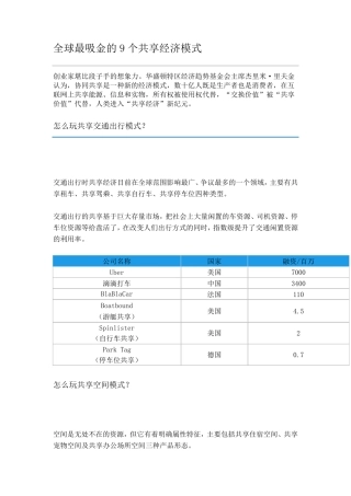 全球最吸金的9个共享经济模式