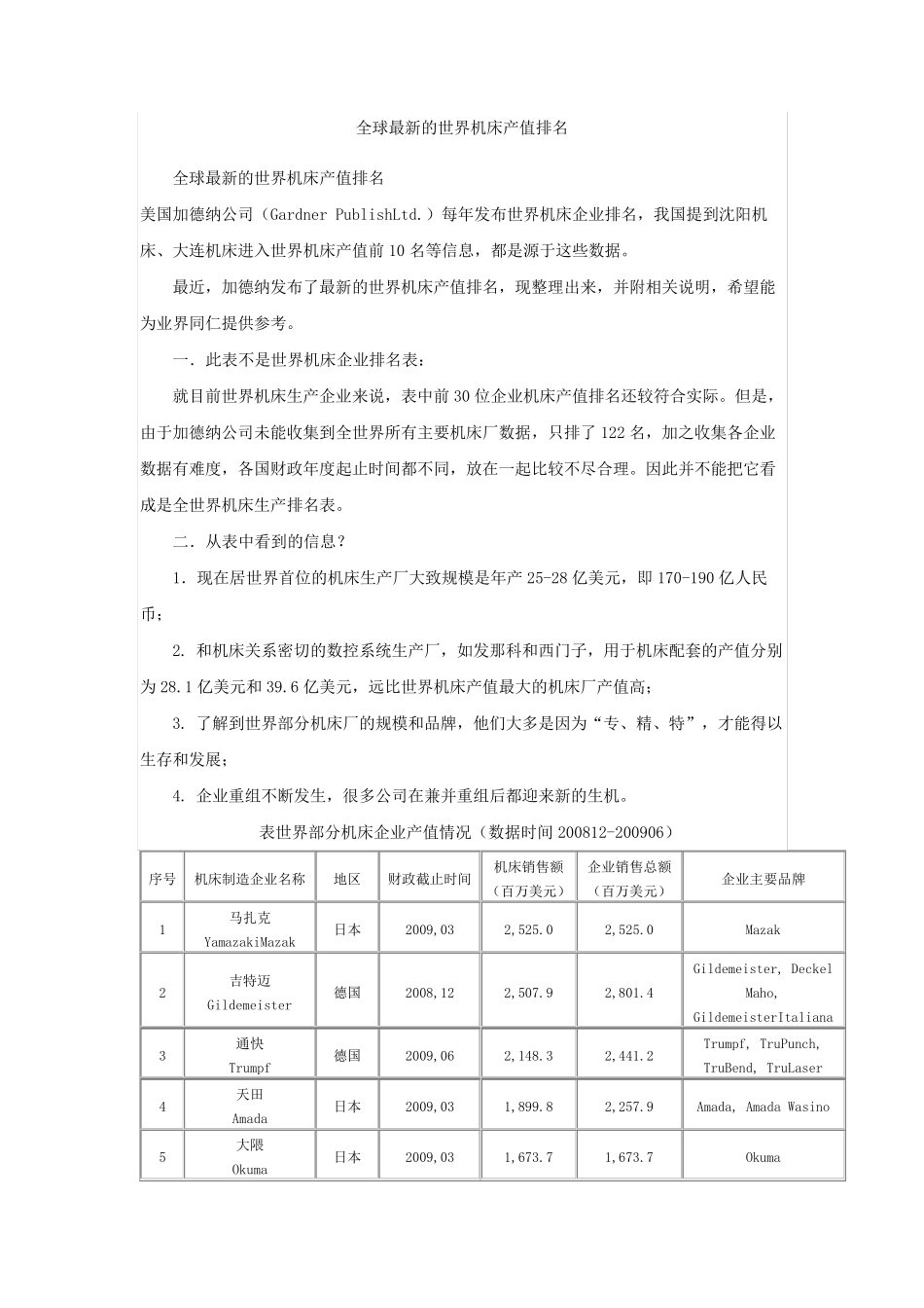 全球最新的世界机床产值排名_第1页