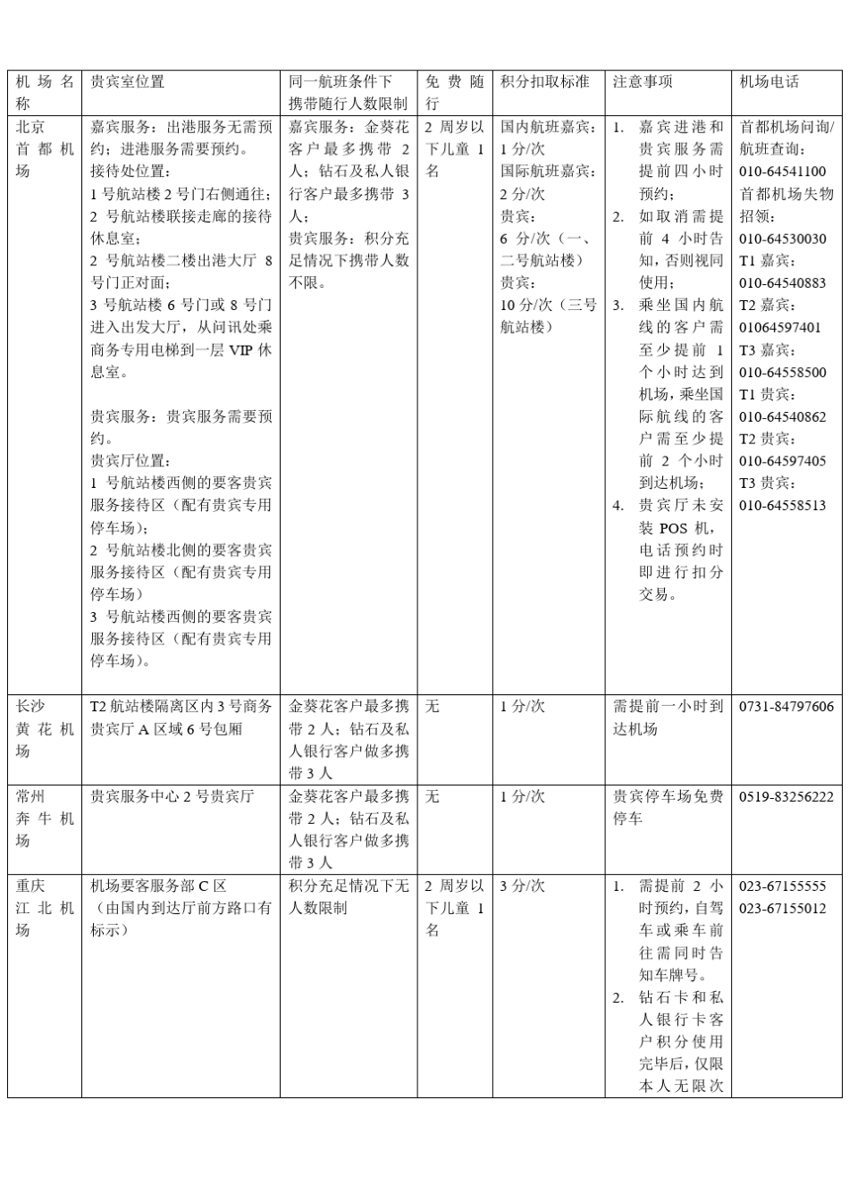 全球机场贵宾厅服务指南_第2页