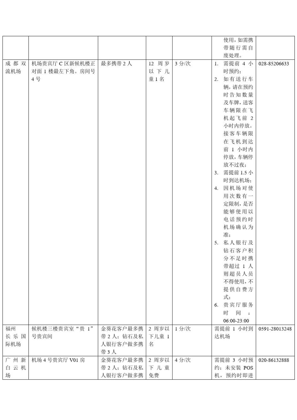 全球机场贵宾厅服务指南_第3页