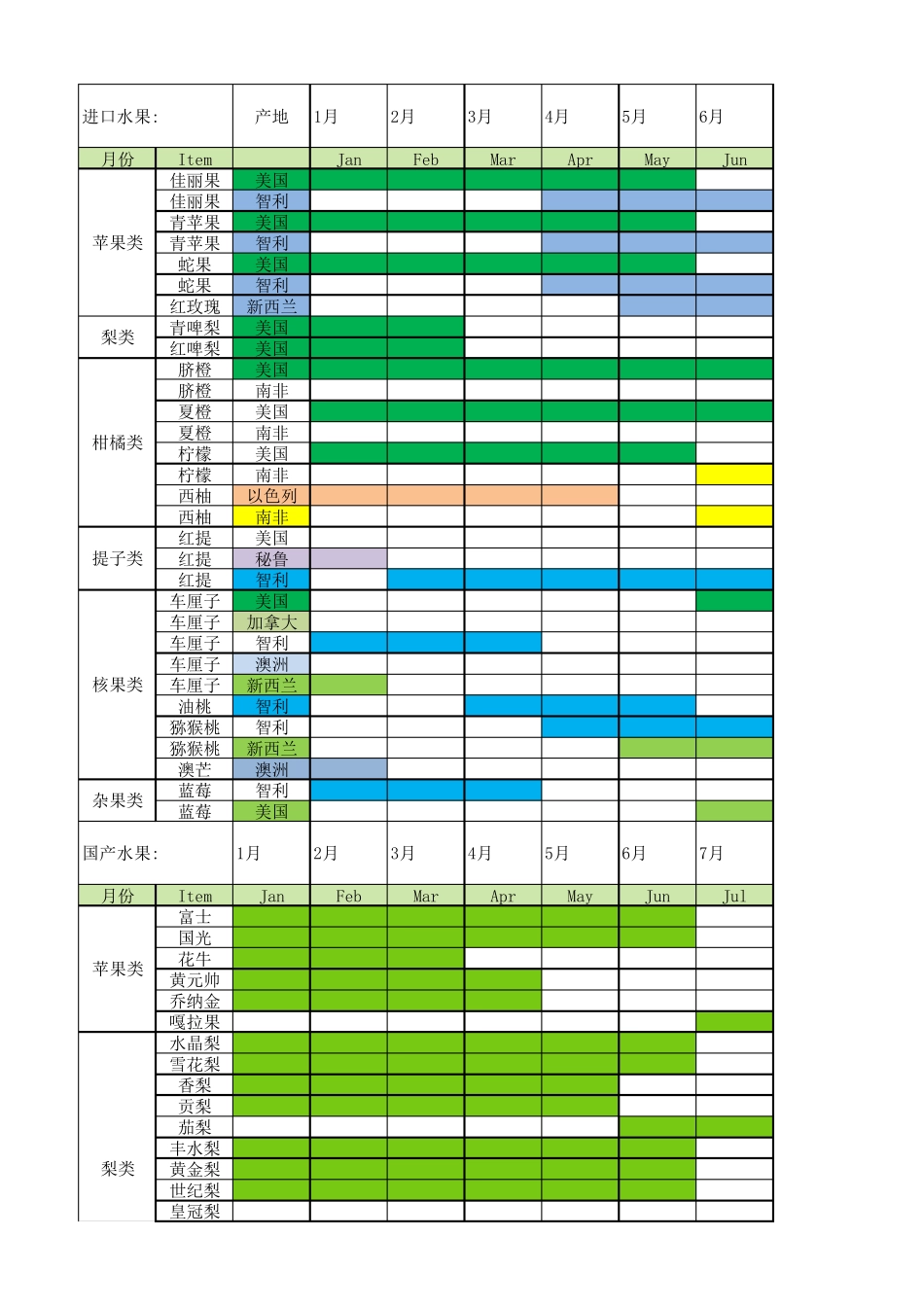 全球水果上市时间表_第1页