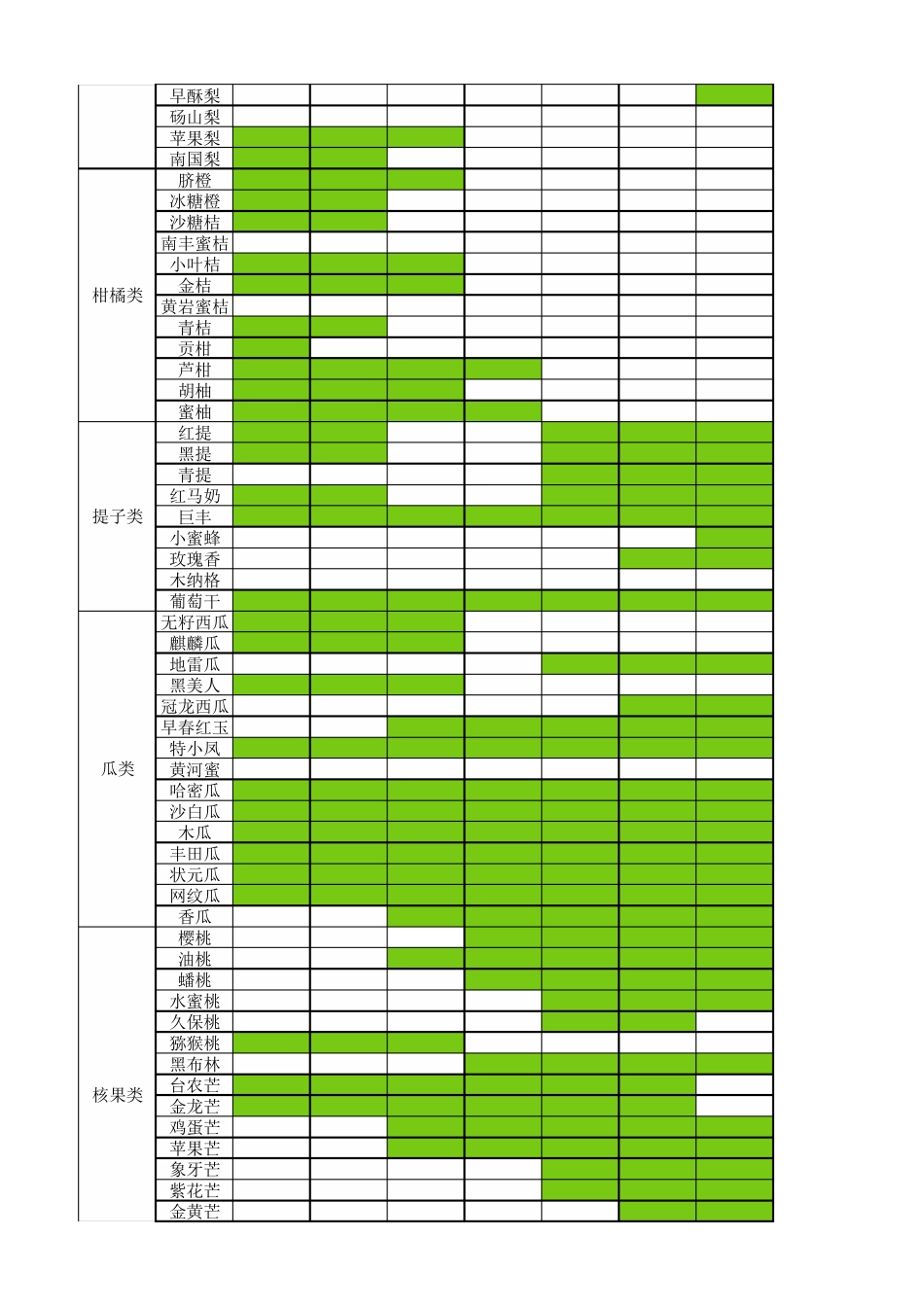 全球水果上市时间表_第2页