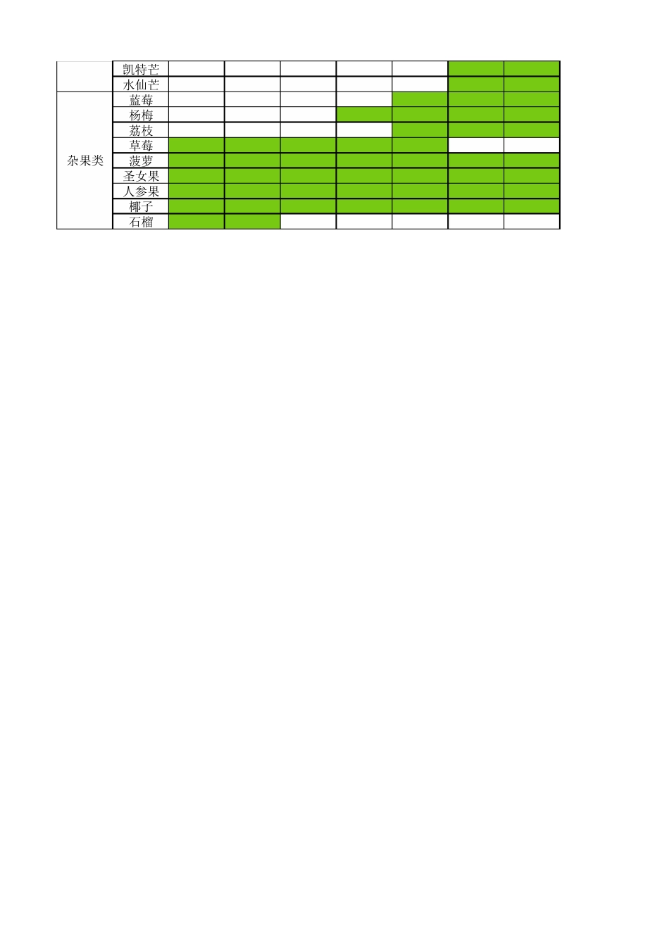 全球水果上市时间表_第3页