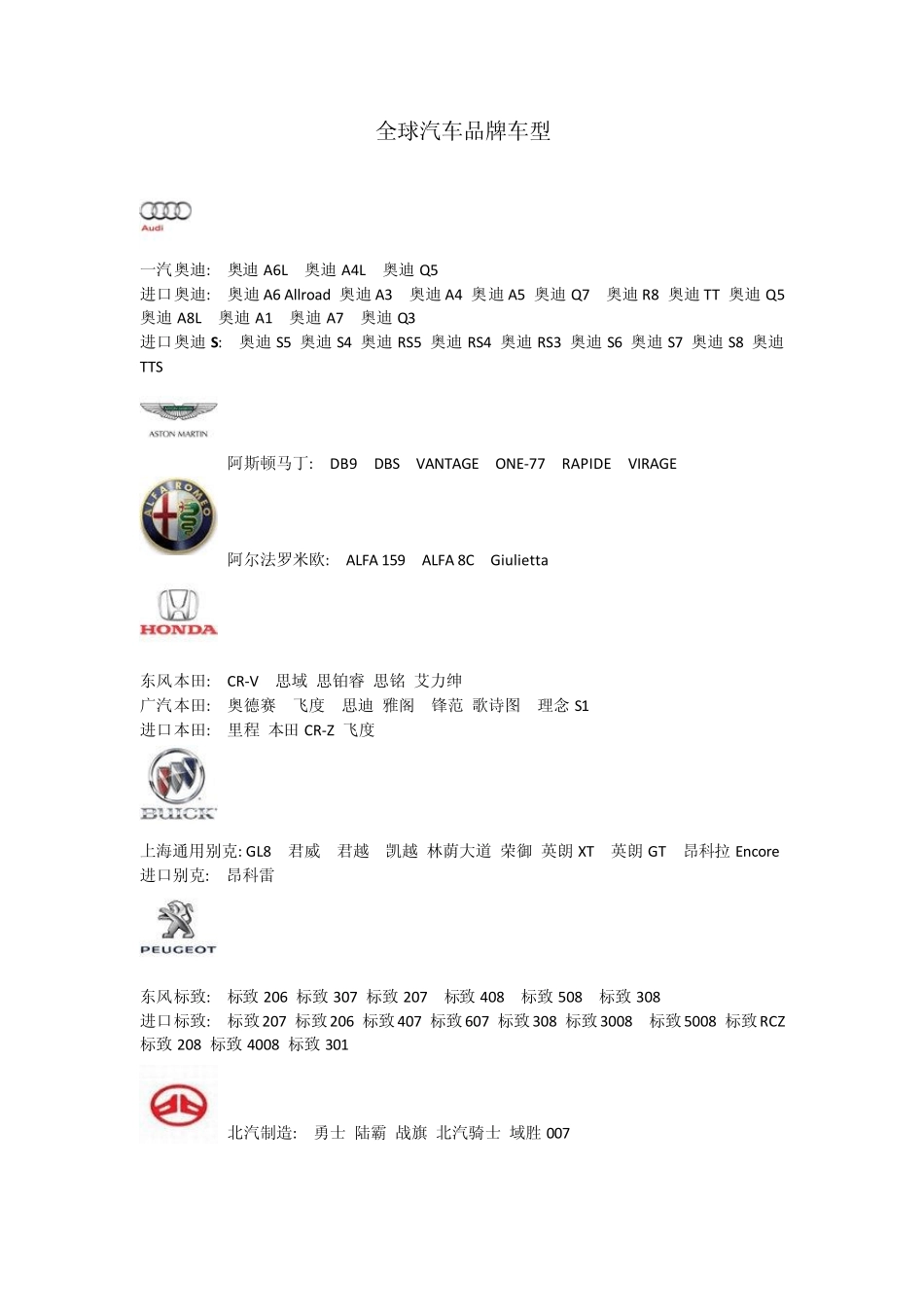 全球汽车车型大全_第1页