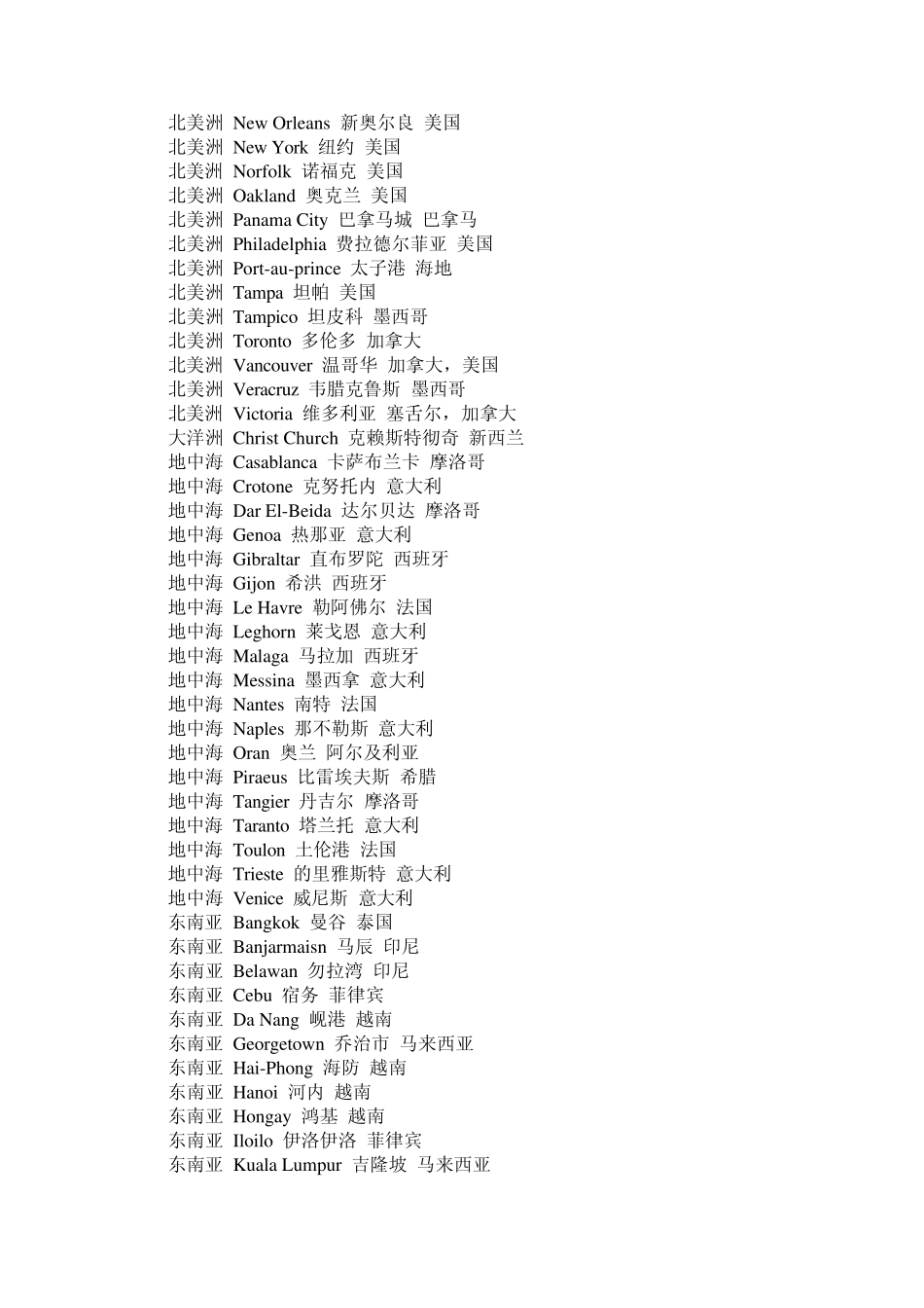 全球海运主要航线港口名称(英文名)港口名称(中文名)国家名称_第2页
