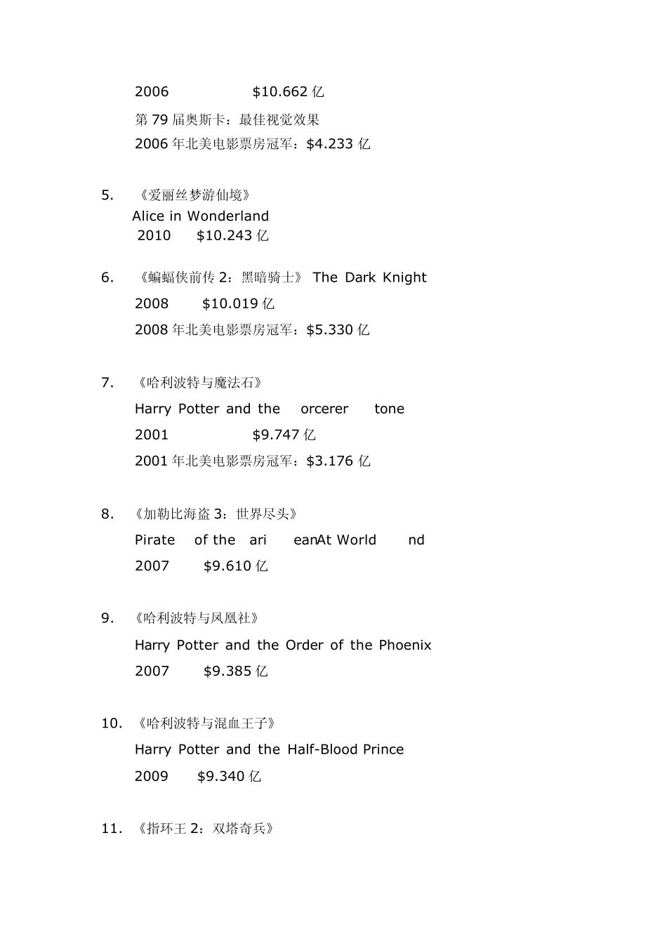 全球电影票房历史总排行榜_第2页