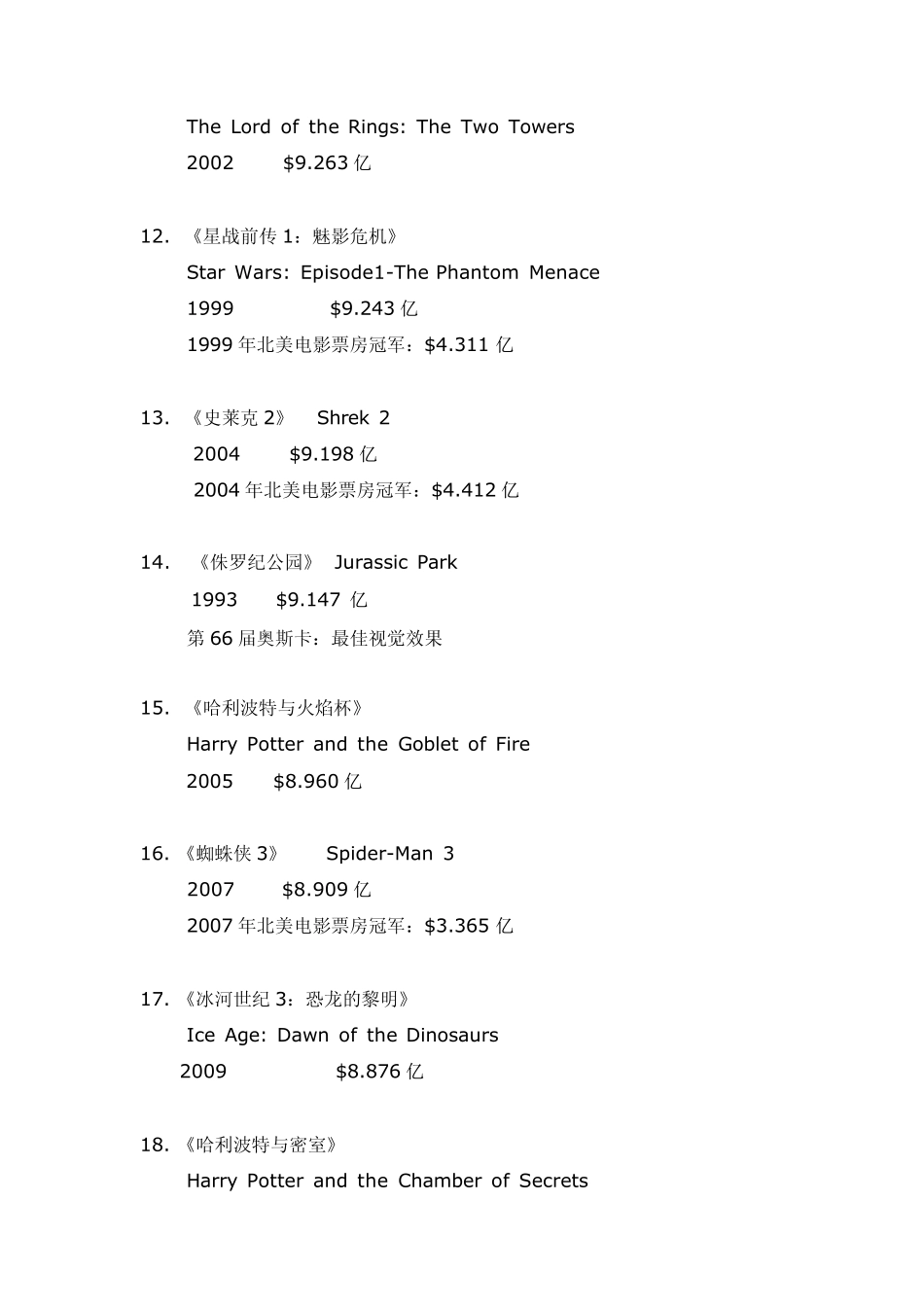 全球电影票房历史总排行榜_第3页