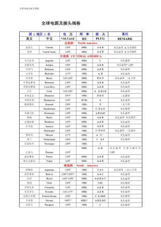全球电源及插头规格