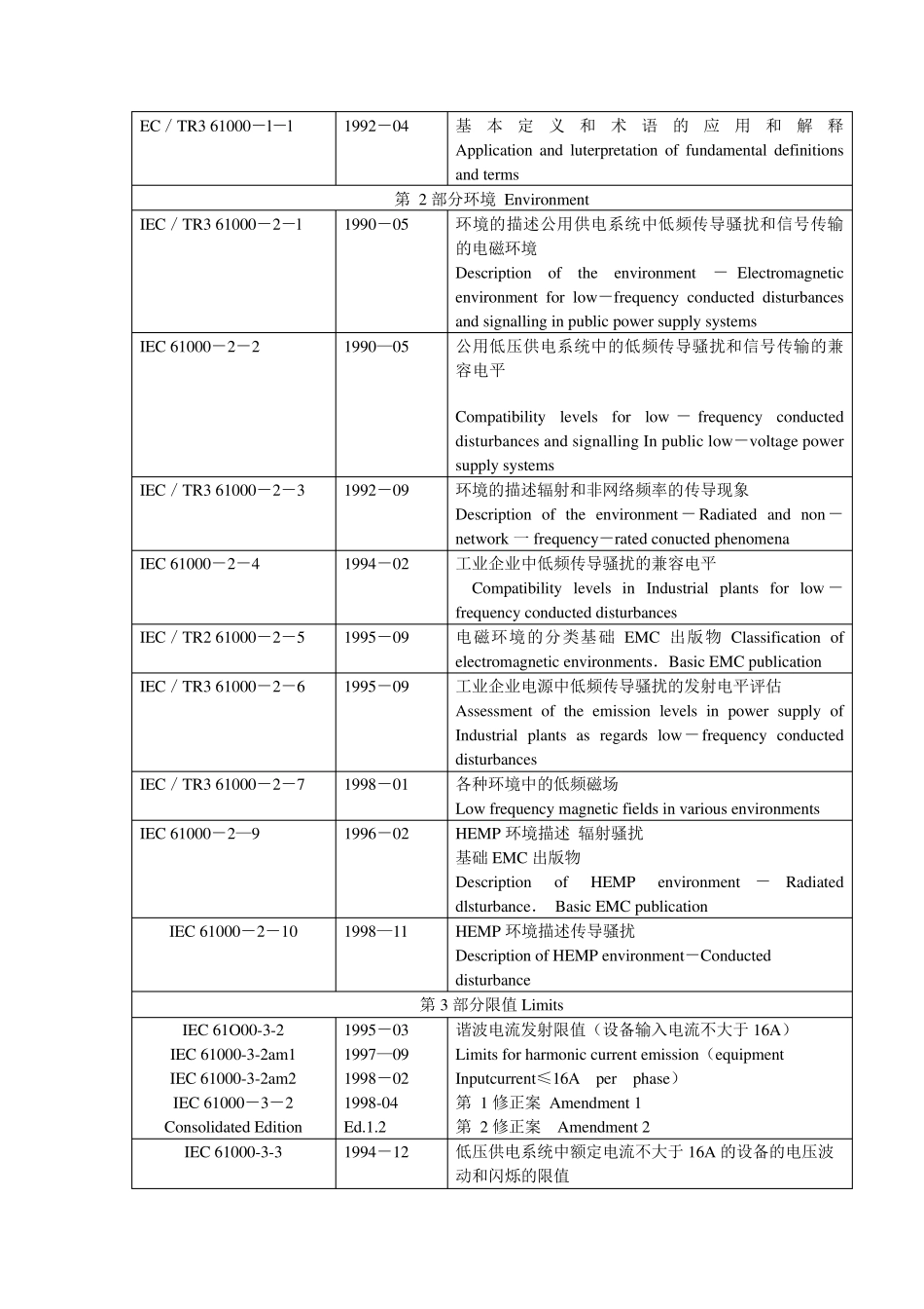 全球电磁兼容性标准一览表_第3页