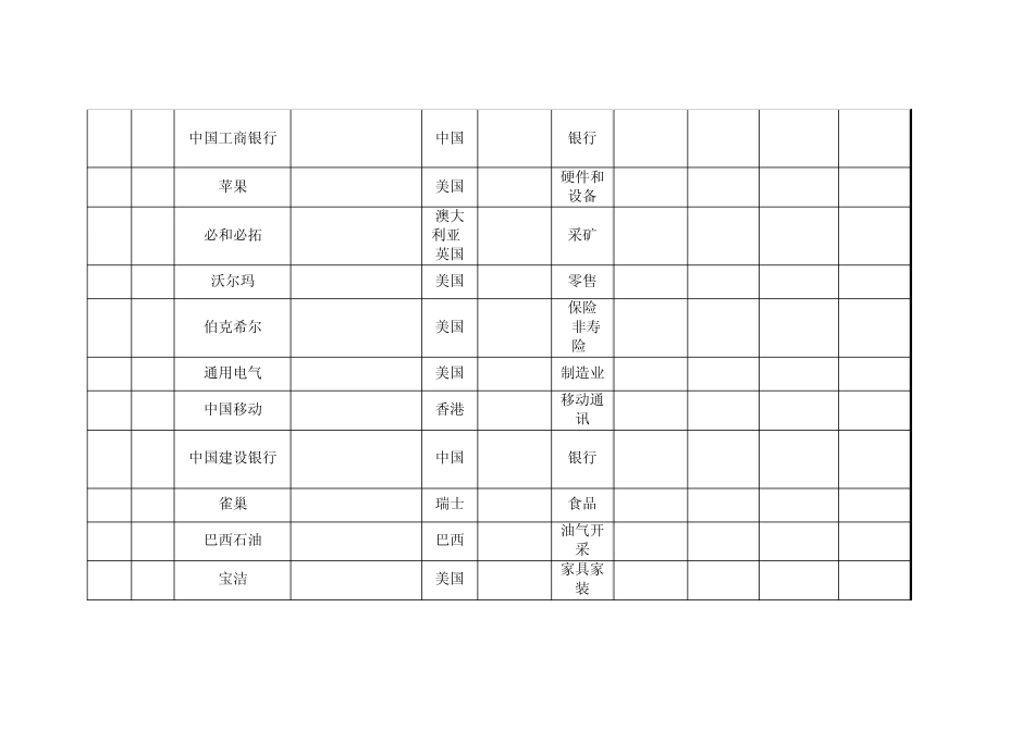 全球百强企业详细排名及简介_第2页