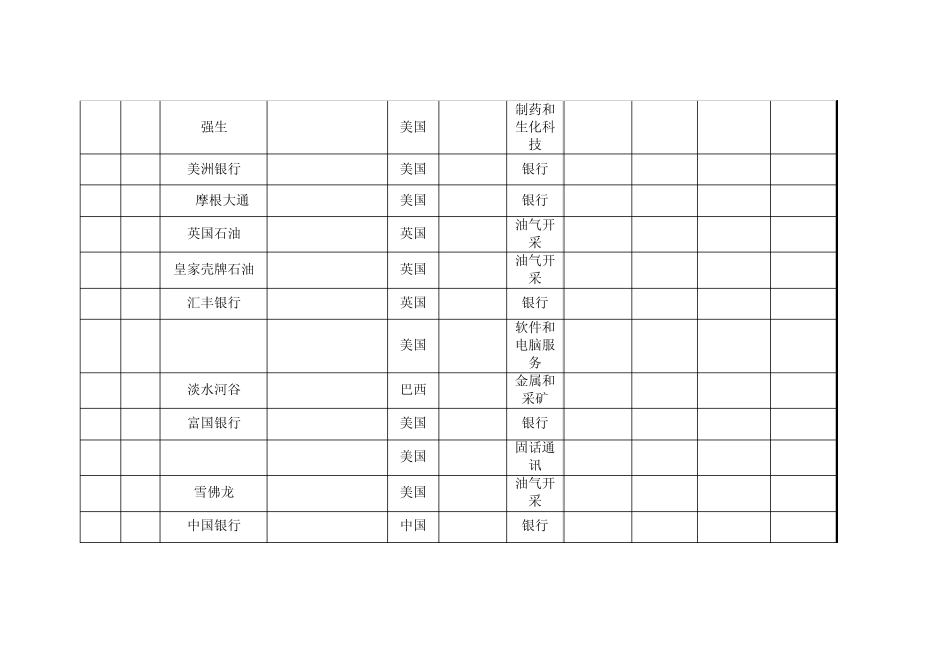 全球百强企业详细排名及简介_第3页