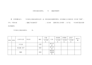 全球百强企业详细排名及简介