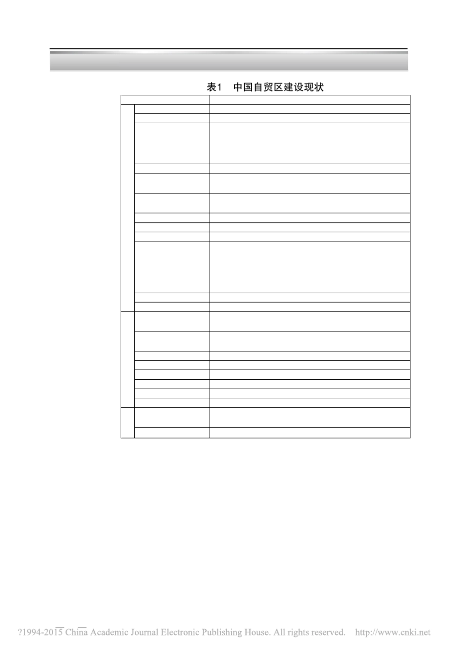 全球自贸区发展新态势下中国自贸区的推进战略__第3页