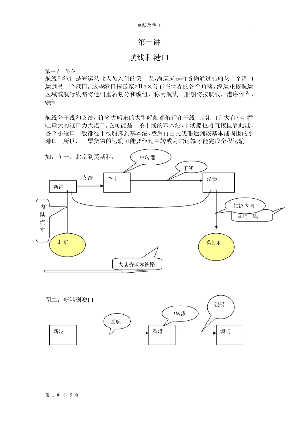 全球航线与港口介绍_第1页