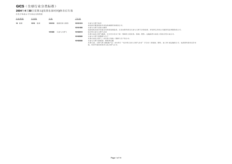全球行业分类标准_第1页