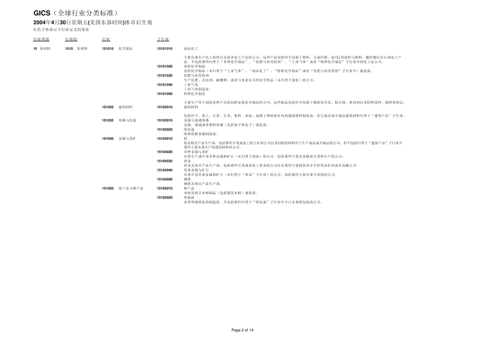 全球行业分类标准_第2页