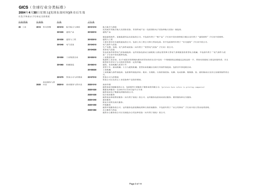 全球行业分类标准_第3页