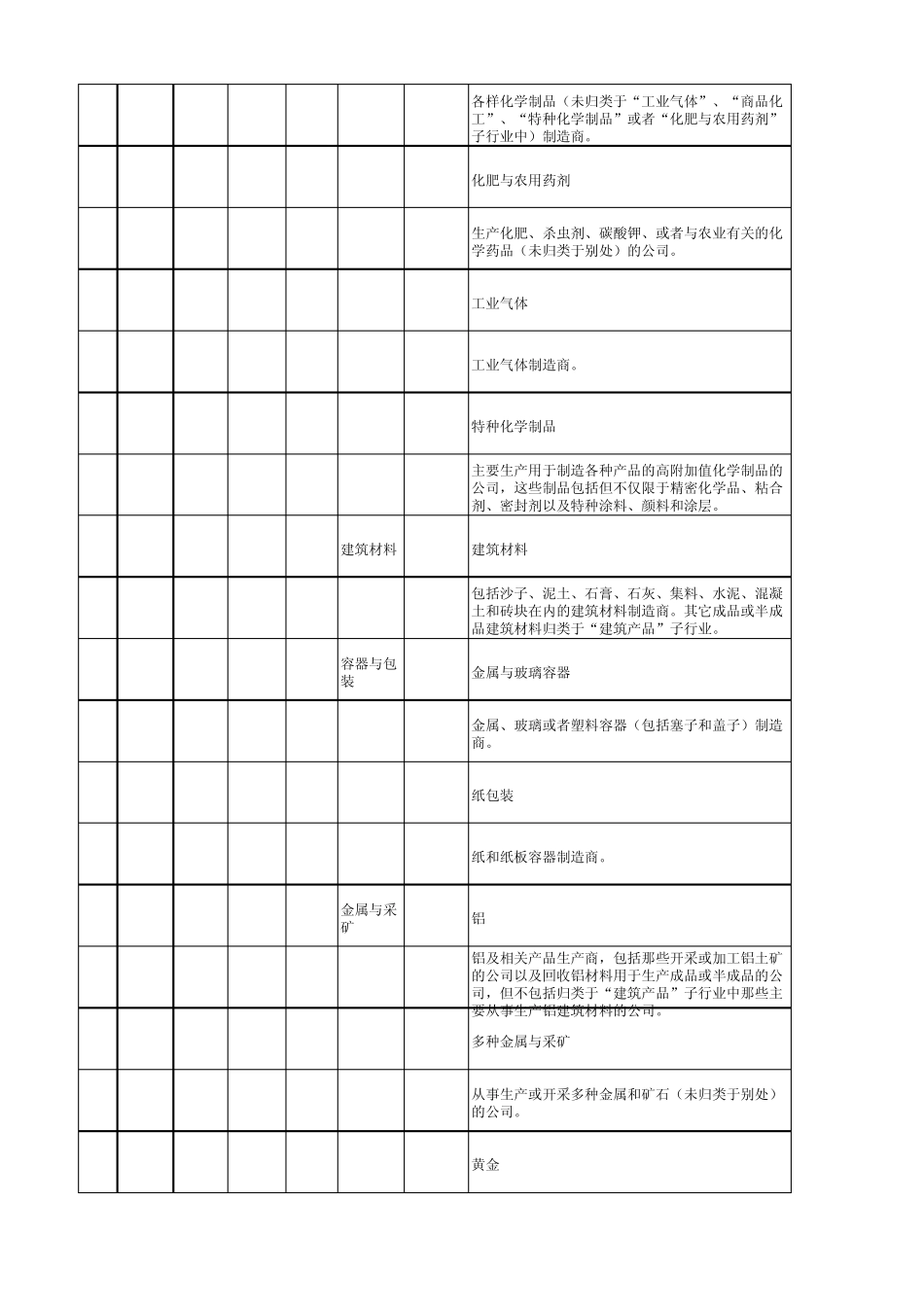 全球行业分类标准(GICS)_第2页