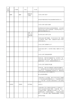 全球行业分类标准(GICS)