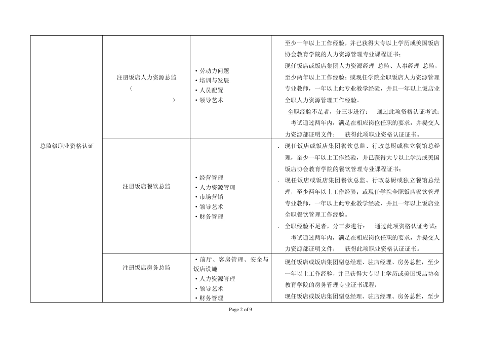全球酒店业最权威职业资格认证_第2页