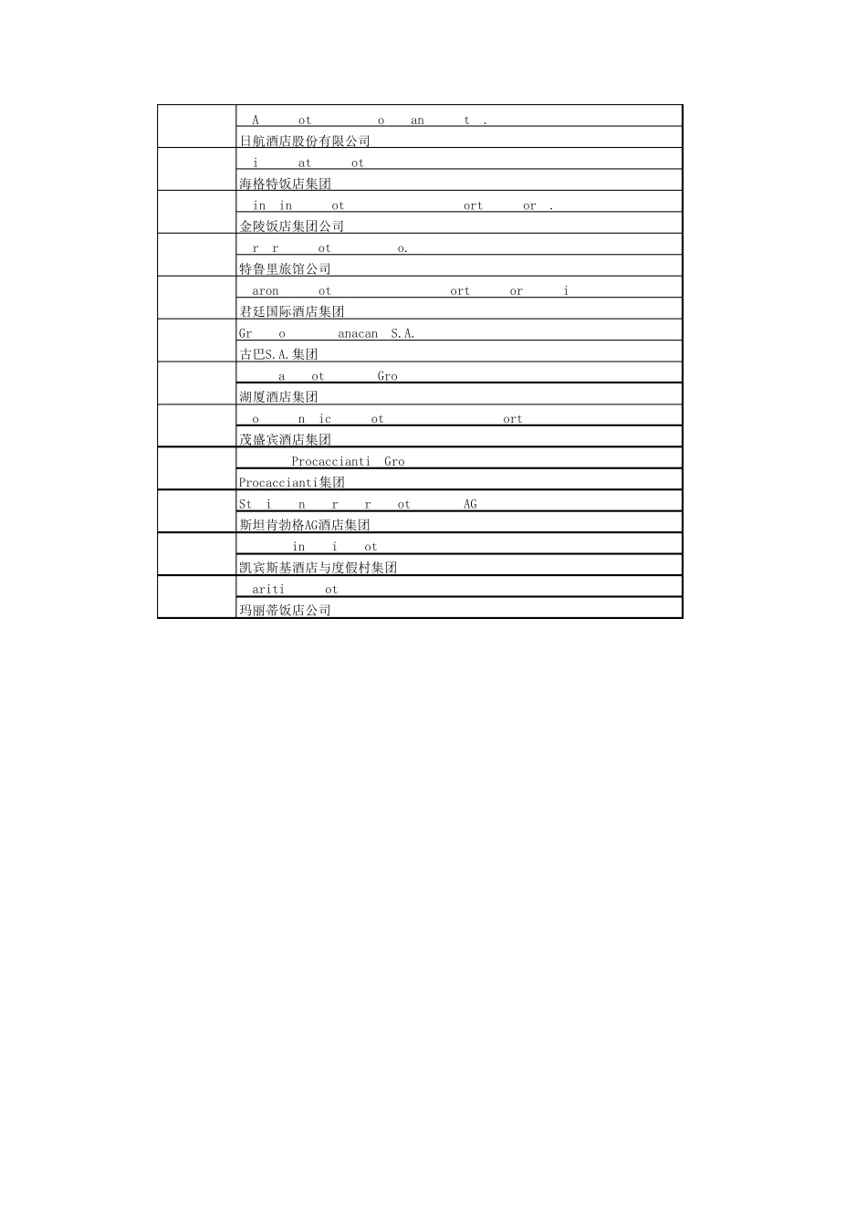 全球酒店管理公司前五十强_第3页